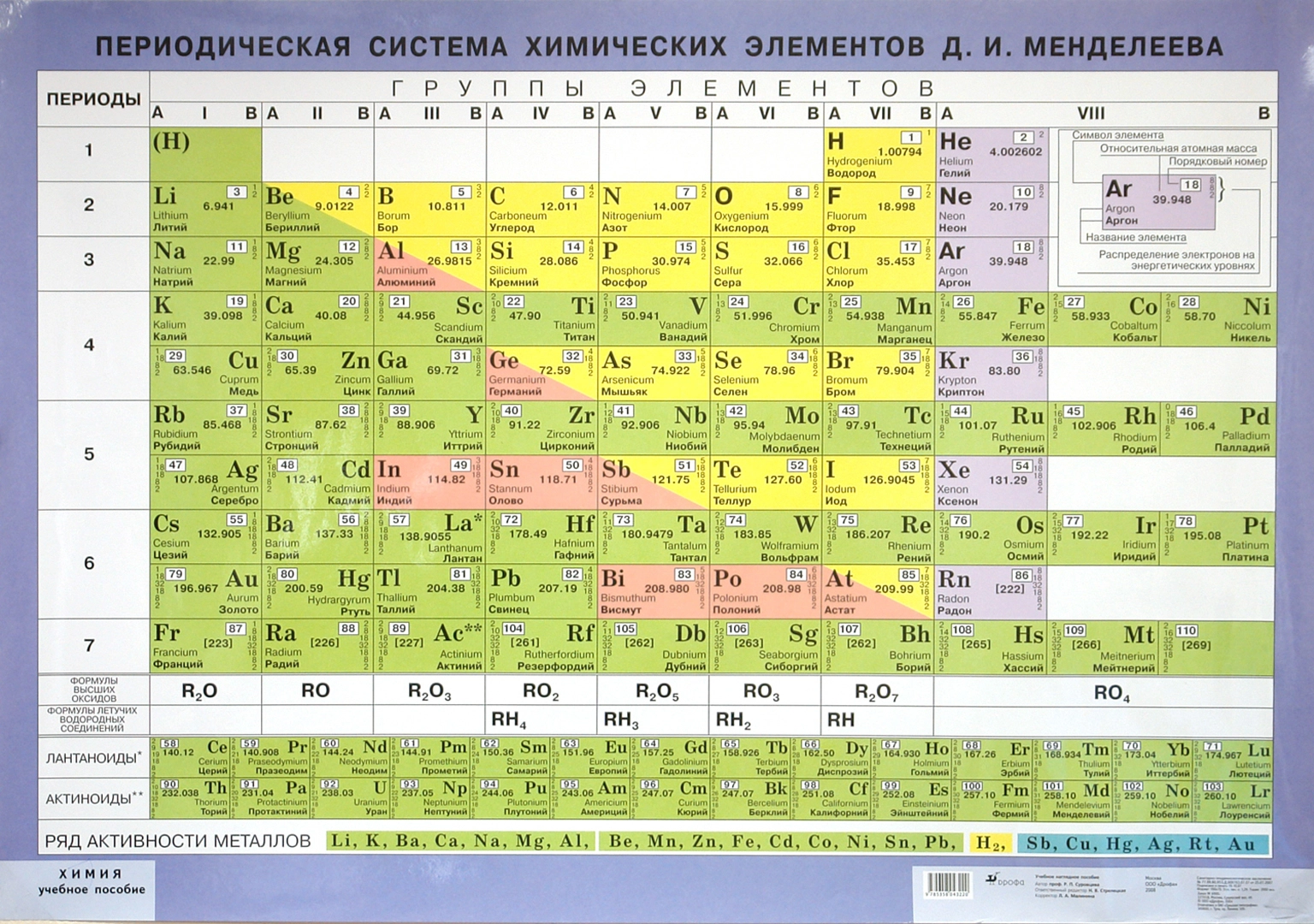 тестовая статья 3